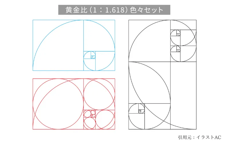 図解：黄金螺旋