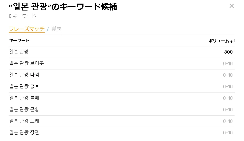 ahrefsで日本観光を韓国語で調べた結果を表示