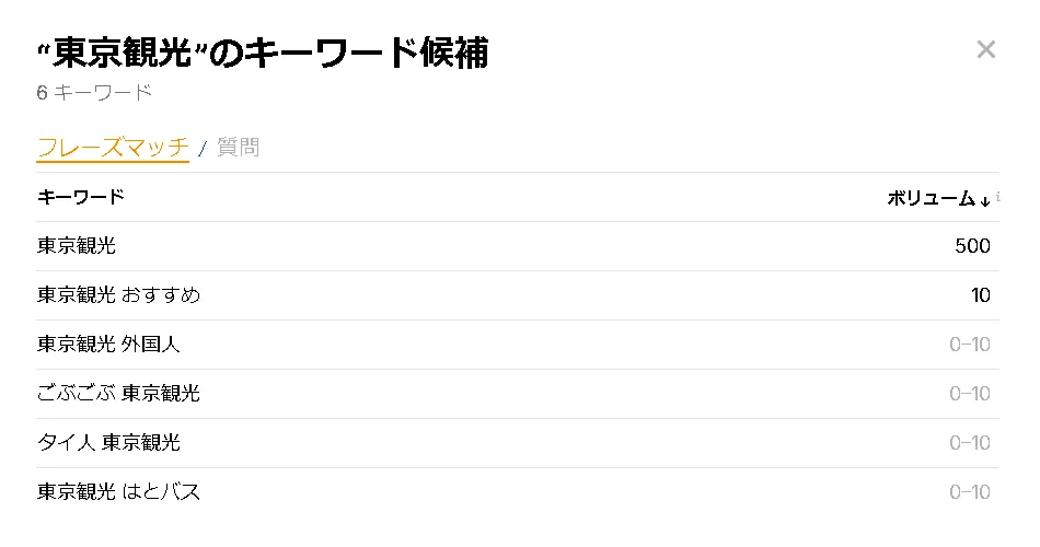 ahrefsで東京観光と検索した結果を表示