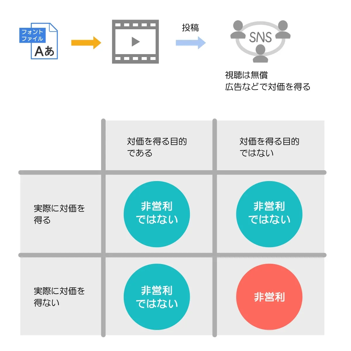 リコー、フォントの商用利用基準